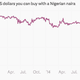 Image for article titled The 26 economic charts you shouldn’t have missed in January